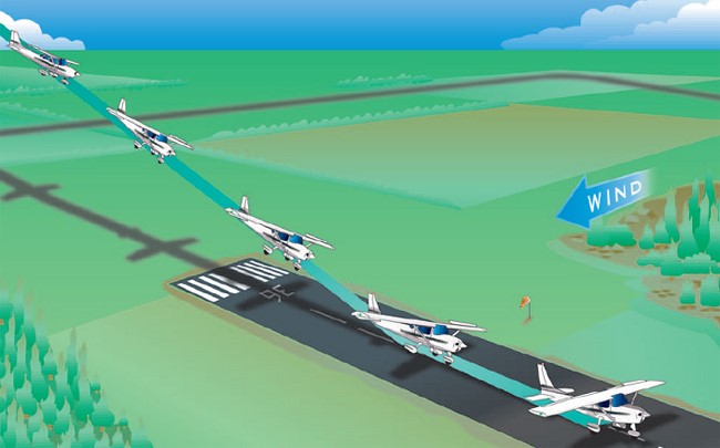Activities, Courses, Seminars & Webinars - ALC_Content - FAA - FAASTeam